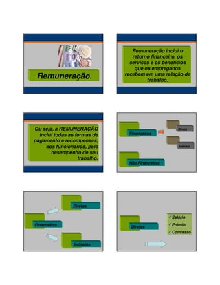 24/01/2014

Remuneração.

Ou seja, a REMUNERAÇÃO
Inclui todas as formas de
pagamento e recompensas,
aos funcionários, pelo
desempenho de seu
trabalho.

Remuneração inclui o
retorno financeiro, os
serviços e os benefícios
que os empregados
recebem em uma relação de
trabalho.

Direta

Financeiras
Indireta

Não Financeiras

Diretas
Salário
Financeiras

Diretas

Prêmio
Comissão

Indiretas

2

 