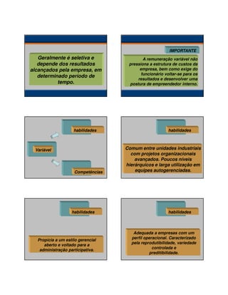 24/01/2014

IMPORTANTE

Geralmente é seletiva e
depende dos resultados
alcançados pela empresa, em
determinado período de
tempo.

habilidades

Variável

Competências

habilidades

Propícia a um estilo gerencial
aberto e voltado para a
administração participativa.

A remuneração variável não
pressiona a estrutura de custos da
empresa, bem como exige do
funcionário voltar-se para os
resultados e desenvolver uma
postura de empreendedor interno.

habilidades

Comum entre unidades industriais
com projetos organizacionais
avançados. Poucos níveis
hierárquicos e larga utilização em
equipes autogerenciadas.

habilidades

Adequada a empresas com um
perfil operacional. Caracterizado
pela reprodutibilidade, variedade
controlada e
preditibilidade.

5

 