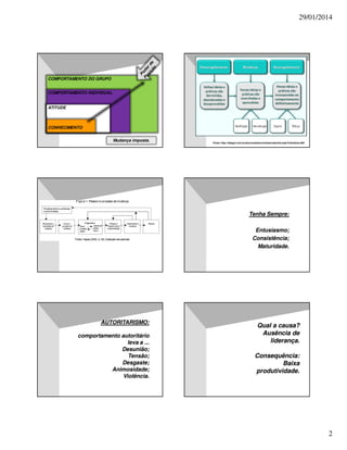 29/01/2014

COMPORTAMENTO DO GRUPO
COMPORTAMENTO INDIVIDUAL
ATITUDE

CONHECIMENTO
Mudança imposta.

Fonte: http://ideagri.com.br/plus/modulos/noticias/imprimir.php?cdnoticia=283

Tenha Sempre:
Entusiasmo;
Consistência;
Maturidade.

AUTORITARISMO:
comportamento autoritário
leva a ...
Desunião;
Tensão;
Desgaste;
Animosidade;
Violência.

Qual a causa?
Ausência de
liderança.
Consequência:
Consequência:
Baixa
produtividade.

2

 