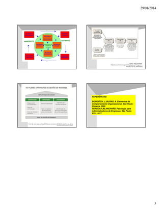 29/01/2014

Fonte: Lílian C. Rabelo.
http://desenvolvimentoorganizacionalepessoal.blogspot.co
m.br/2012_04_01_archive.html

REFERÊNCIAS:
BOWDITCH, J.;BUONO, A. Elementos de
Comportamento Organizacional. São Paulo:
Pioneira, 2002.
HERSEY,P.;BLANCHARD. Psicologia para
Administradores de Empresas. São Paulo:
EPU, 1977.

Fonte: http://www.visagio.com/blog/2012/02/gestao-da-mudanca-%E2%80%93-o-desafio-de-suavizar-osincomodos-trazidos-pelas-novidades/

3

 