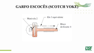 GARFO ESCOCÊS (SCOTCH YOKE)
 
