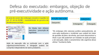 Defesa do executado: embargos, objeção de
pré-executividade e ação autônoma.
Os títulos tem eficácia
executiva – presunção de
legalidade.
Ação de execução não se confunde com a ação
cognitiva/conhecimento. A obrigação poderá ser
cumprida independente do lastro probatório.
PETIÇÃO EXECUÇÃO EMBARGOS
Exequente
Embargante Embargado
“Os embargos têm natureza jurídica autossuficiente, de
uma ação autônoma e incidental, que cuidará de tratar
de questões de fato e de direito, que visem desconstituir o
título e que não poderiam ser tratadas na ação principal,
a de execução, dada a característica não cognitiva dessa
última.” Humberto Dalla.
 