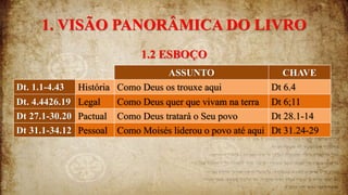 1. VISÃO PANORÂMICA DO LIVRO
1.2 ESBOÇO
ASSUNTO CHAVE
Dt. 1.1-4.43 História Como Deus os trouxe aqui Dt 6.4
Dt. 4.4426.19 Legal Como Deus quer que vivam na terra Dt 6;11
Dt 27.1-30.20 Pactual Como Deus tratará o Seu povo Dt 28.1-14
Dt 31.1-34.12 Pessoal Como Moisés liderou o povo até aqui Dt 31.24-29
 