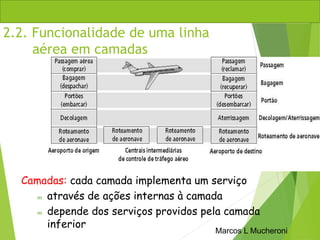 Marcos L Mucheroni
2.2. Funcionalidade de uma linha
aérea em camadas
Camadas: cada camada implementa um serviço
m através de ações internas à camada
m depende dos serviços providos pela camada
inferior
 