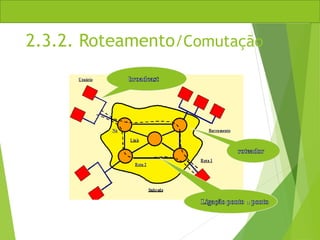 2.3.2. Roteamento/Comutação
a
 