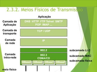 2.3.2. Meios Físicos de Transmissão
meio físico
DNS HTTP FTP Telnet SMTP
POP IMAP ...
TCP / UDP
IP
802.2
Aplicação
802.3
CSMA/CD
Camada de
Aplicação
Camada
intra-rede
Camada
de rede
Camada de
transporte
10Base5 10Base2 10BaseT 10BaseF
subcamada física
subcamada MAC
subcamada LLC
 