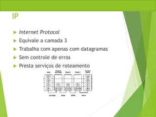 IP
 Internet Protocol
 Equivale a camada 3
 Trabalha com apenas com datagramas
 Sem controle de erros
 Presta serviços de roteamento
 