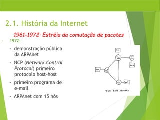 2.1. História da Internet
- 1972:
- demonstração pública
da ARPAnet
- NCP (Network Control
Protocol) primeiro
protocolo host-host
- primeiro programa de
e-mail
- ARPAnet com 15 nós
1961-1972: Estréia da comutação de pacotes
 
