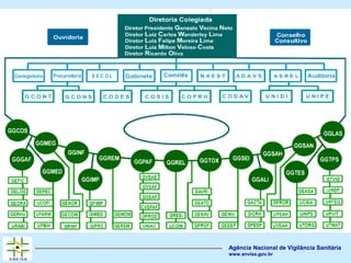 Agência Nacional de Vigilância Sanitária
www.anvisa.gov.br
 