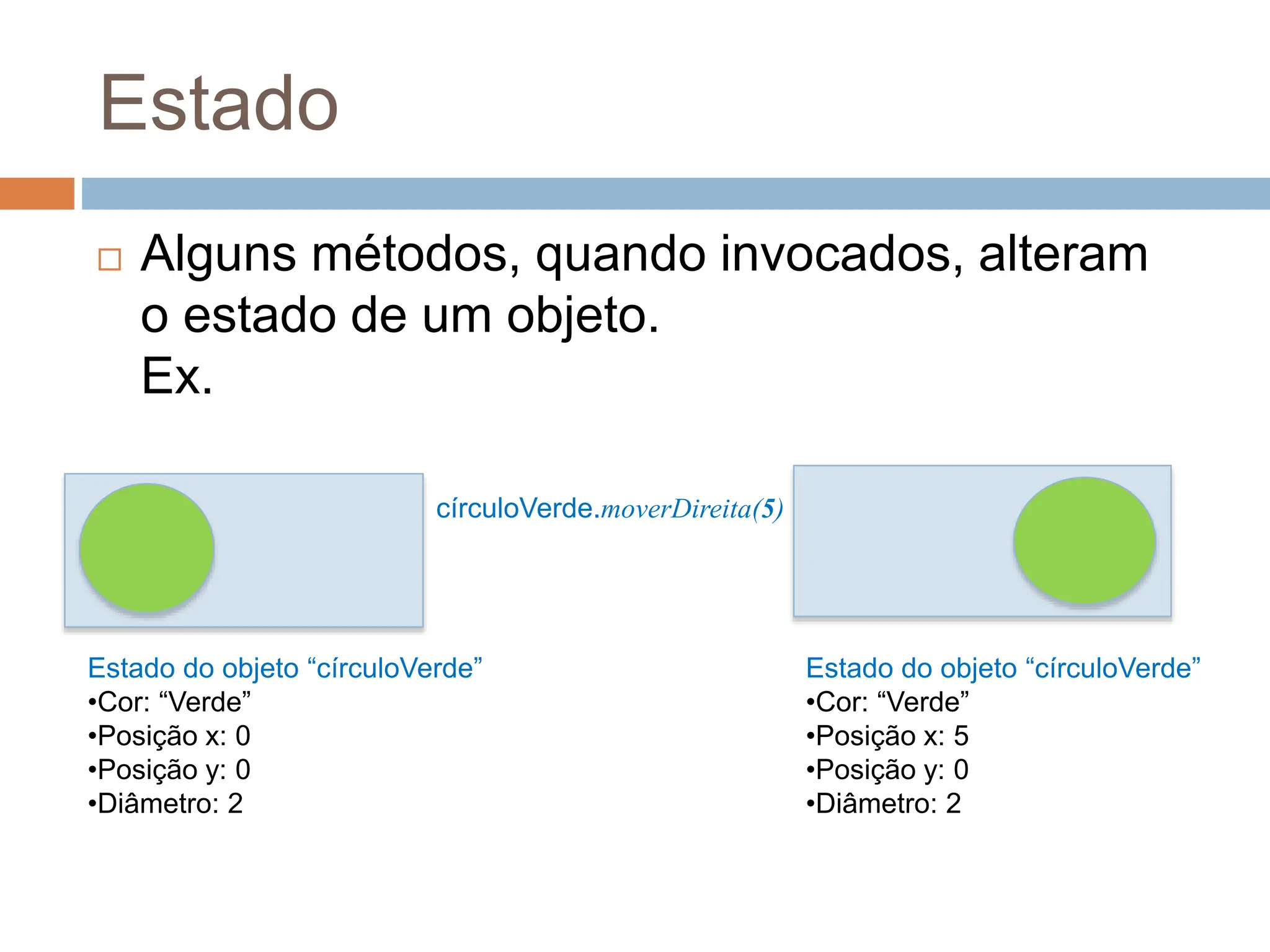 Estado
 Alguns métodos, quando invocados, alteram
o estado de um objeto.
Ex.
Estado do objeto “círculoVerde”
•Cor: “Verde”
•Posição x: 0
•Posição y: 0
•Diâmetro: 2
círculoVerde.moverDireita(5)
Estado do objeto “círculoVerde”
•Cor: “Verde”
•Posição x: 5
•Posição y: 0
•Diâmetro: 2
 
