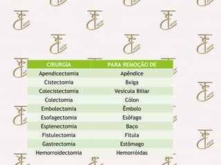 Importância do Uso dos Termos
Técnicos em Enfermagem
 Principais cirurgias com o sufixo ectomia:
CIRURGIA PARA REMOÇÃO DE
Apendicectomia Apêndice
Cistectomia Bxiga
Colecistectomia Vesícula Biliar
Colectomia Cólon
Embolectomia Êmbolo
Esofagectomia Esôfago
Esplenectomia Baço
Fistulectomia Fítula
Gastrectomia Estômago
Hemorroidectomia Hemorróidas
 