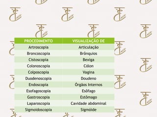 Importância do Uso dos Termos
Técnicos em Enfermagem
 Principais procedimentos com o sufixo scopia:
PROCEDIMENTO VISUALIZAÇÃO DE
Artroscopia Articulação
Broncoscopia Brônquios
Cistoscopia Bexiga
Colonoscopia Cólon
Colposcopia Vagina
Duodenoscopia Doudeno
Endoscopia Órgãos Internos
Esofagoscopia Esôfago
Gastroscopia Estômago
Laparoscopia Cavidade abdominal
Sigmoidoscopia Sigmóide
 