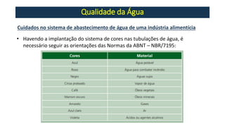 Qualidade da Água
Cuidados no sistema de abastecimento de água de uma indústria alimentícia
• Havendo a implantação do sistema de cores nas tubulações de água, é
necessário seguir as orientações das Normas da ABNT – NBR/7195:
 