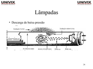 26
Lâmpadas
• Descarga de baixa pressão
– Fluorescente
 