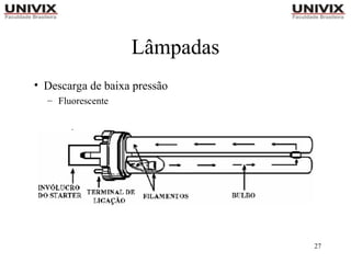 27
Lâmpadas
• Descarga de baixa pressão
– Fluorescente
 