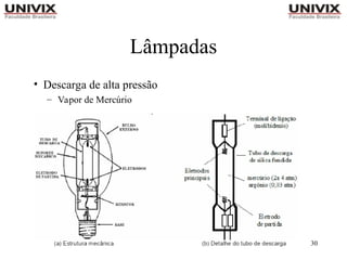 30
Lâmpadas
• Descarga de alta pressão
– Vapor de Mercúrio
 