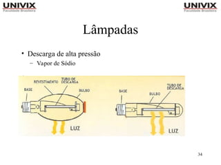 34
Lâmpadas
• Descarga de alta pressão
– Vapor de Sódio
 