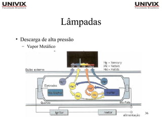 36
Lâmpadas
• Descarga de alta pressão
– Vapor Metálico
 