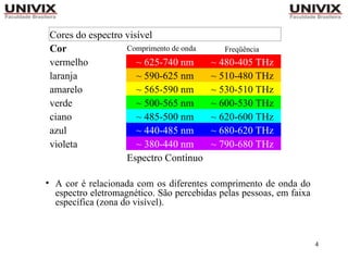 4
• A cor é relacionada com os diferentes comprimento de onda do
espectro eletromagnético. São percebidas pelas pessoas, em faixa
específica (zona do visível).
Cores do espectro visível
Cor Comprimento de onda Freqüência
vermelho ~ 625-740 nm ~ 480-405 THz
laranja ~ 590-625 nm ~ 510-480 THz
amarelo ~ 565-590 nm ~ 530-510 THz
verde ~ 500-565 nm ~ 600-530 THz
ciano ~ 485-500 nm ~ 620-600 THz
azul ~ 440-485 nm ~ 680-620 THz
violeta ~ 380-440 nm ~ 790-680 THz
Espectro Contínuo
 
