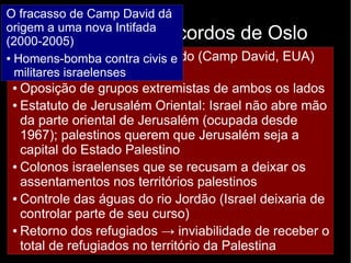 O fracasso de Camp David dá 
origem a uma nova Intifada 
(2000-2005) 
● Homens-bomba contra civis e 
militares israelenses 
Fracasso dos Acordos de Oslo 
2000: nova tentativa de acordo (Camp David, EUA) 
→ ● novo Não fracasso. cumprimento Razões: 
dos acordos de não-agressão 
● Oposição de de grupos ambas extremistas as partes 
de ambos os lados 
● Estatuto ● Negociação de Jerusalém entre indivíduos, Oriental: Israel não não entre abre grupos 
mão 
da Desequilíbrio parte oriental de Jerusalém (ocupada desde 
1967); ● palestinos de querem força que entre Jerusalém Israel e Palestina 
seja a 
capital ● Divergências do Estado internas 
Palestino 
● Colonos – Tentativas israelenses do Hamas que de se desestabilizar recusam a deixar o governo 
os 
assentamentos da ANP 
nos territórios palestinos 
● Controle – O assassinato das águas de do Yiatzak rio Jordão Rabin (Israel (primeiro-deixaria ministro 
de 
controlar israelense) parte de deixou seu um curso) 
vácuo de lideranças 
● Retorno favoráveis dos refugiados ao acordo → em inviabilidade Israel 
de receber o 
total de refugiados no território da Palestina 
 