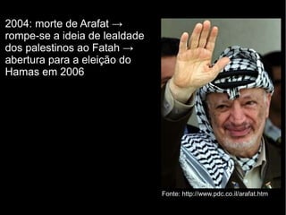 2004: morte de Arafat → 
rompe-se a ideia de lealdade 
dos palestinos ao Fatah → 
abertura para a eleição do 
Hamas em 2006 
Fonte: http://www.pdc.co.il/arafat.htm 
 