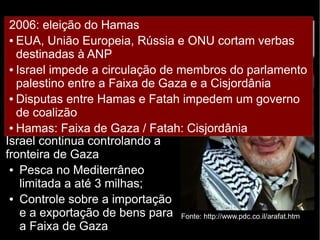 2006: eleição do Hamas 
● EUA, União Europeia, Rússia e ONU cortam verbas 
destinadas à ANP 
● Israel impede a circulação de membros do parlamento 
palestino entre a Faixa de Gaza e a Cisjordânia 
● Disputas entre Hamas e Fatah impedem um governo 
de coalizão 
● Hamas: Faixa de Gaza / Fatah: Cisjordânia 
2004: morte de Arafat → 
rompe-se a ideia de lealdade 
dos palestinos ao Fatah → 
abertura para a eleição do 
Hamas em 2006 
Israel anuncia a retirada de 
militares e colonos da Faixa de 
Gaza (concluído em 2005) 
Israel continua controlando a 
fronteira de Gaza 
● Pesca no Mediterrâneo 
limitada a até 3 milhas; 
● Controle sobre a importação 
e a exportação de bens para 
a Faixa de Gaza 
Fonte: http://www.pdc.co.il/arafat.htm 
 
