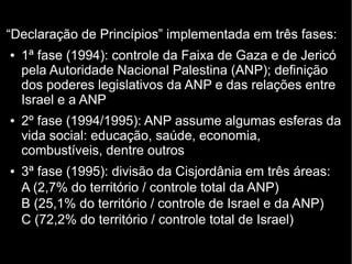 “Declaração de Princípios” implementada em três fases: 
● 1ª fase (1994): controle da Faixa de Gaza e de Jericó 
pela Autoridade Nacional Palestina (ANP); definição 
dos poderes legislativos da ANP e das relações entre 
Israel e a ANP 
● 2º fase (1994/1995): ANP assume algumas esferas da 
vida social: educação, saúde, economia, 
combustíveis, dentre outros 
● 3ª fase (1995): divisão da Cisjordânia em três áreas: 
A (2,7% do território / controle total da ANP) 
B (25,1% do território / controle de Israel e da ANP) 
C (72,2% do território / controle total de Israel) 
 