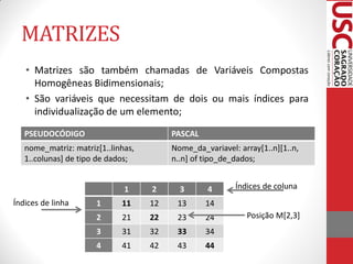 MATRIZES
   • Matrizes são também chamadas de Variáveis Compostas
     Homogêneas Bidimensionais;
   • São variáveis que necessitam de dois ou mais índices para
     individualização de um elemento;

   PSEUDOCÓDIGO                          PASCAL
   nome_matriz: matriz[1..linhas,        Nome_da_variavel: array[1..n][1..n,
   1..colunas] de tipo de dados;         n..n] of tipo_de_dados;


                              1     2      3      4       Índices de coluna
Índices de linha      1      11     12    13      14
                      2      21     22    23      24         Posição M[2,3]
                      3      31     32    33      34
                      4      41     42    43      44
 