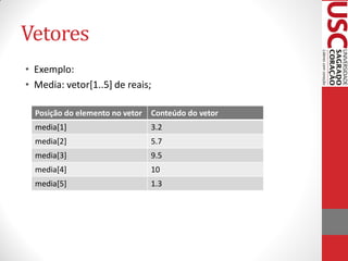 Vetores
• Exemplo:
• Media: vetor[1..5] de reais;

  Posição do elemento no vetor   Conteúdo do vetor
  media[1]                       3.2
  media[2]                       5.7
  media[3]                       9.5
  media[4]                       10
  media[5]                       1.3
 