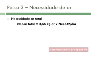 Passo 3 – Necessidade de ar


Necessidade ar total
Nec.ar total = 4,55 kg ar x Nec.O2/dia

12285Kg ar/dia ou 512 Kg ar/hora

 