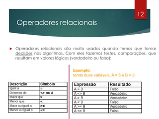 Operadores relacionais
 Operadores relacionais são muito usados quando temos que tomar
decisões nos algoritmos. Com eles fazemos testes, comparações, que
resultam em valores lógicos (verdadeiro ou falso):
12
Exemplo:
tendo duas variáveis, A = 5 e B = 3:
 