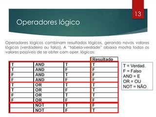 Operadores lógicos
Operadores lógicos combinam resultados lógicos, gerando novos valores
lógicos (verdadeiro ou falso). A “tabela-verdade” abaixo mostra todos os
valores possíveis de se obter com oper. lógicos:
13
T = Verdad.
F = Falso
AND = E
OR = OU
NOT = NÃO
Operadores lógico
13
 