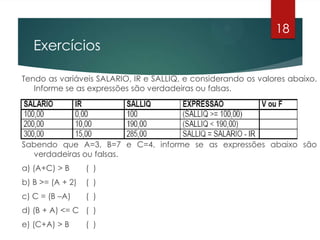 Exercícios
Tendo as variáveis SALARIO, IR e SALLIQ, e considerando os valores abaixo.
Informe se as expressões são verdadeiras ou falsas.
Sabendo que A=3, B=7 e C=4, informe se as expressões abaixo são
verdadeiras ou falsas.
a) (A+C) > B ( )
b) B >= (A + 2) ( )
c) C = (B –A) ( )
d) (B + A) <= C ( )
e) (C+A) > B ( )
18
 