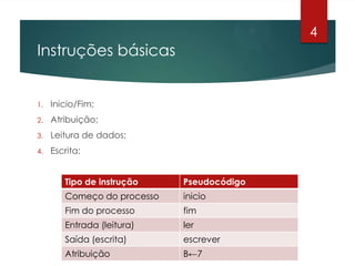 Instruções básicas
1. Inicio/Fim;
2. Atribuição;
3. Leitura de dados;
4. Escrita;
4
Tipo de instrução Pseudocódigo
Começo do processo inicio
Fim do processo fim
Entrada (leitura) ler
Saída (escrita) escrever
Atribuição B←7
 