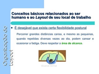 Conceitos básicos relacionados ao ser humano e ao  Layout  de seu local de trabalho É desejável que exista certa flexibilidade postural Percorrer grandes distâncias cansa, e mesmo as pequenas, quando repetidas diversas vezes ao dia, podem cansar e ocasionar a fadiga. Deve respeitar a  área de alcance . 