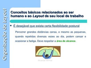 OrganizaçãodoOrganizaçãodoLayoutLayout
Conceitos básicos relacionados ao serConceitos básicos relacionados ao ser
humano e aohumano e ao LayoutLayout de seu local de trabalhode seu local de trabalho
 É desejável que exista certa flexibilidade postural
Percorrer grandes distâncias cansa, e mesmo as pequenas,
quando repetidas diversas vezes ao dia, podem cansar e
ocasionar a fadiga. Deve respeitar a área de alcance.
 