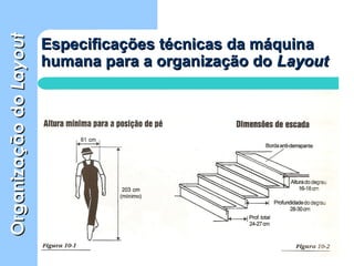 OrganizaçãodoOrganizaçãodoLayoutLayout
Especificações técnicas da máquinaEspecificações técnicas da máquina
humana para a organização dohumana para a organização do LayoutLayout
 