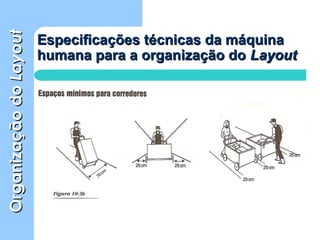 OrganizaçãodoOrganizaçãodoLayoutLayout
Especificações técnicas da máquinaEspecificações técnicas da máquina
humana para a organização dohumana para a organização do LayoutLayout
 