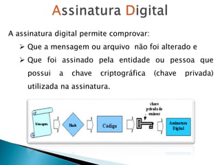 A assinatura digital permite comprovar:
 Que a mensagem ou arquivo não foi alterado e
 Que foi assinado pela entidade ou pessoa que
possui a chave criptográfica (chave privada)
utilizada na assinatura.
 