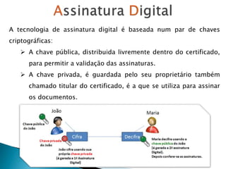 A tecnologia de assinatura digital é baseada num par de chaves
criptográficas:
 A chave pública, distribuida livremente dentro do certificado,
para permitir a validação das assinaturas.
 A chave privada, é guardada pelo seu proprietário também
chamado titular do certificado, é a que se utiliza para assinar
os documentos.
 