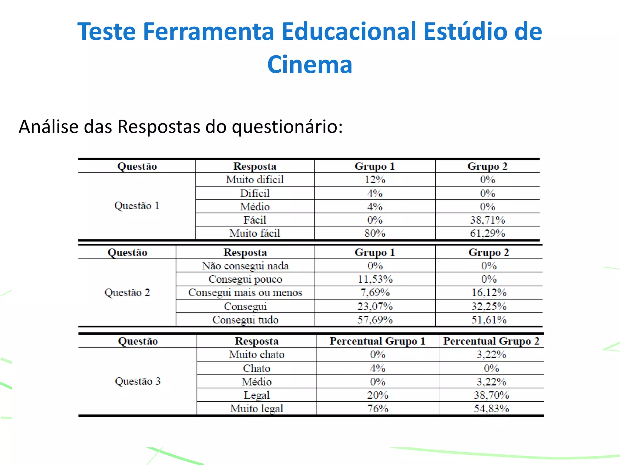 Análise das Respostas do questionário:
Teste Ferramenta Educacional Estúdio de
Cinema
 