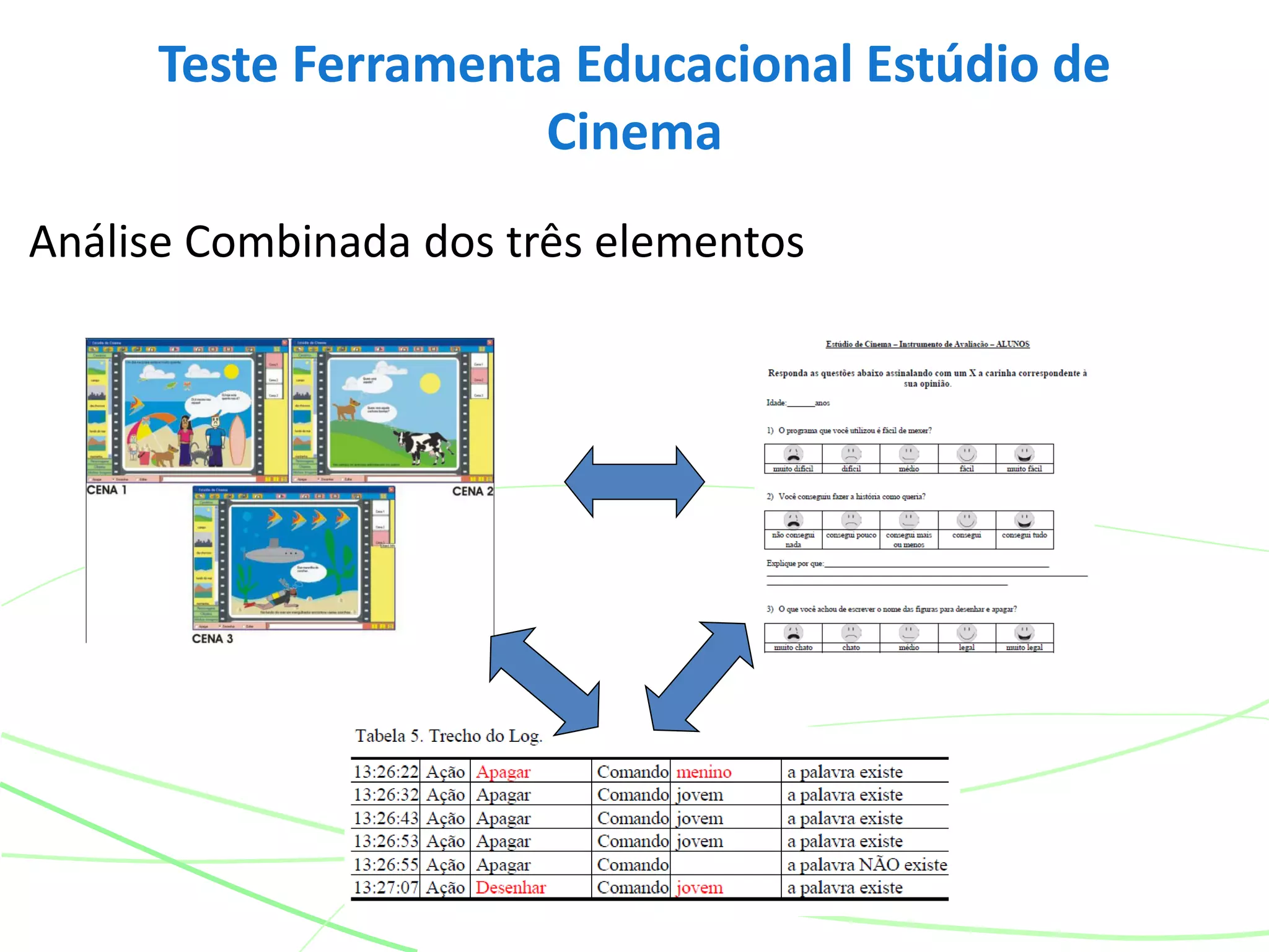 Análise Combinada dos três elementos
Teste Ferramenta Educacional Estúdio de
Cinema
 