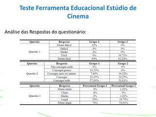 Análise das Respostas do questionário:
Teste Ferramenta Educacional Estúdio de
Cinema
 