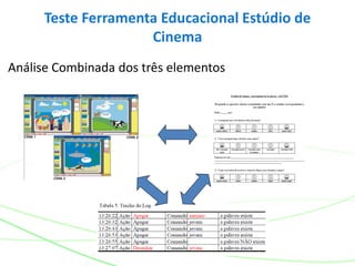 Análise Combinada dos três elementos
Teste Ferramenta Educacional Estúdio de
Cinema
 