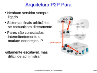 Arquitetura P2P Pura
●
    Nenhum servidor sempre
    ligado
●
    Sistemas finais arbitrários
    se comunicam diretamente
●
    Pares são conectados
    intermitentemente e
    mudam endereços IP                  peer-peer


●
    altamente escalável, mas
     difícil de administrar


                    Fundamentos de Redes de Computadores   10/43
 