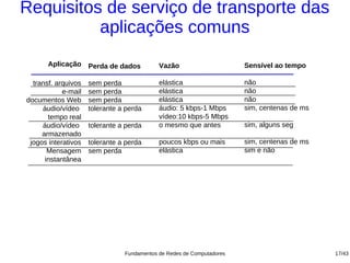 Requisitos de serviço de transporte das
          aplicações comuns
       Aplicação Perda de dados             Vazão                      Sensível ao tempo

  transf. arquivos   sem perda              elástica                   não
            e-mail   sem perda              elástica                   não
documentos Web       sem perda              elástica                   não
     áudio/vídeo     tolerante a perda      áudio: 5 kbps-1 Mbps       sim, centenas de ms
       tempo real                           vídeo:10 kbps-5 Mbps
     áudio/vídeo     tolerante a perda      o mesmo que antes          sim, alguns seg
     armazenado
 jogos interativos   tolerante a perda      poucos kbps ou mais        sim, centenas de ms
       Mensagem      sem perda              elástica                   sim e não
      instantânea




                                Fundamentos de Redes de Computadores                         17/43
 