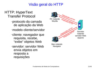 Visão geral do HTTP

HTTP: HyperText
                                                             req
 Transfer Protocol                                              u   isiç
                                                                   HT
                                                                           ão
                                            PC rodando res           TP
                                                          pos
   −
       protocolo da camada                    Mozilla         ta H
                                                                  TTP
        de aplicação da Web
                                                                              P
   −
       modelo cliente/servidor                                           H TT
                                                                   ição         P Servidor
                                                               uis          HTT
   −
       cliente: navegador que                               req         sta
                                                                                   rodando
                                                                     po          servidor Web
                                                                res
        requisita, recebe,                                                          Apache

        “exibe” objetos Web
                                              Mac rodando
   −
       servidor: servidor Web                  Navigator

        envia objetos em
        resposta a
        requisições

                     Fundamentos de Redes de Computadores                                       21/43
 