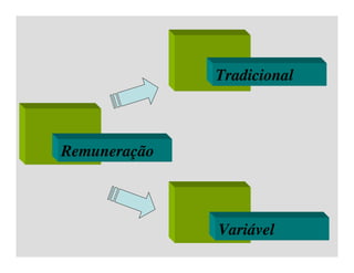 Aula 5 - Adm. RH - Remuneração