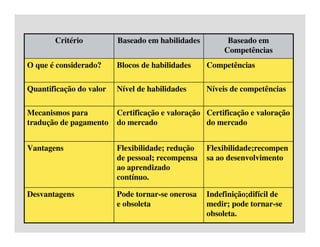 Aula 5 - Adm. RH - Remuneração