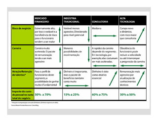Aula 5 - Adm. RH - Remuneração